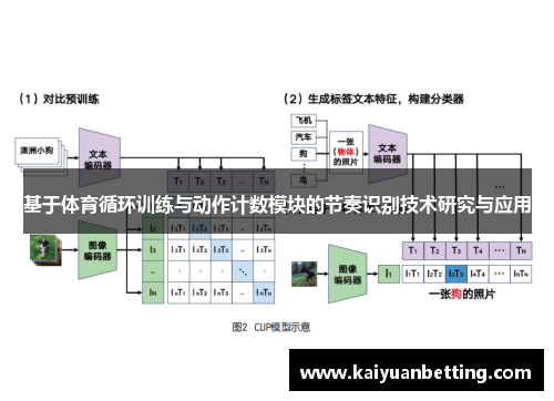 基于体育循环训练与动作计数模块的节奏识别技术研究与应用