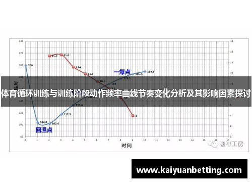 体育循环训练与训练阶段动作频率曲线节奏变化分析及其影响因素探讨