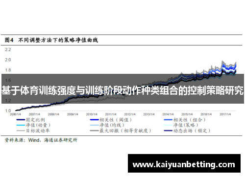 基于体育训练强度与训练阶段动作种类组合的控制策略研究