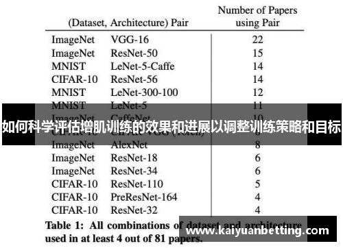 如何科学评估增肌训练的效果和进展以调整训练策略和目标