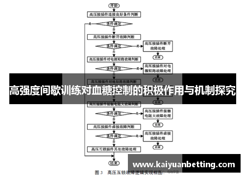高强度间歇训练对血糖控制的积极作用与机制探究